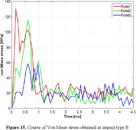 The Methodology for Realization of Smartphone Drop Test Using 